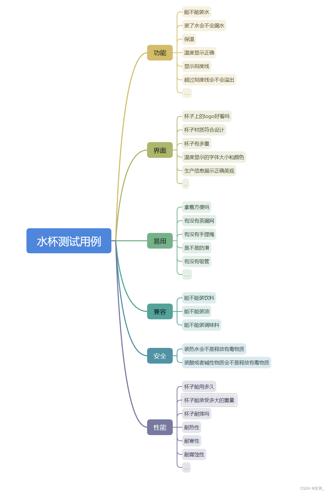 [外链图片转存失败,源站可能有防盗链机制,建议将图片保存下来直接上传(img-XiXFwErm-1690701890400)(F:\typora插图\image-20230730133414684.png)]