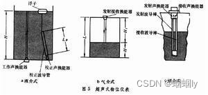 温度、压力、物位仪表工作原理