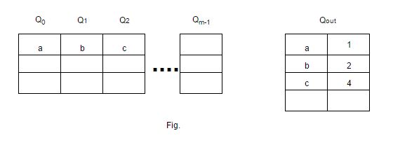 缓存替换算法简介