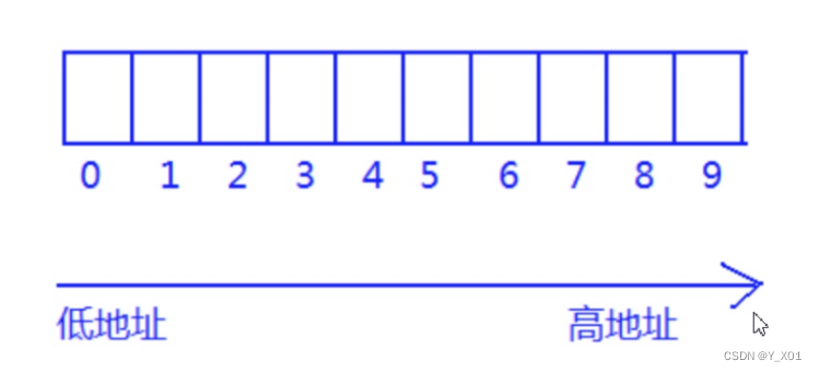 [外链图片转存失败,源站可能有防盗链机制,建议将图片保存下来直接上传(img-HRtqqvps-1652505940429)(C:/Users/love46/AppData/Roaming/Typora/typora-user-images/image-20220508204204845.png)]