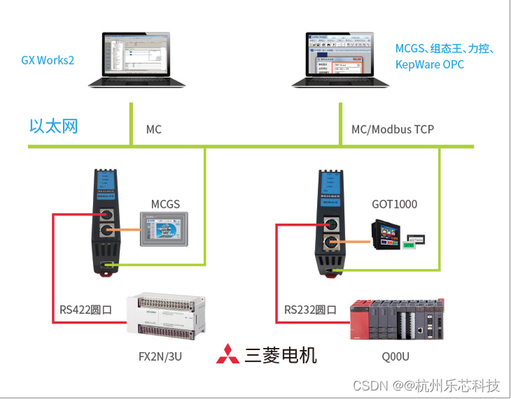 三菱PLC协议转换器示意图