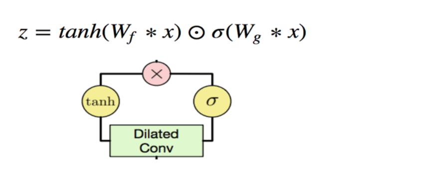 Gated Activations门控激活单元