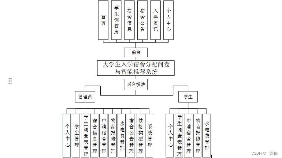 大学宿舍电路图图片