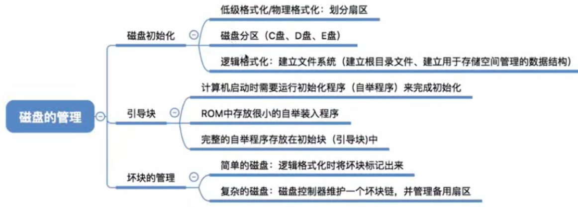 操作系统面试题：磁盘组织与管理