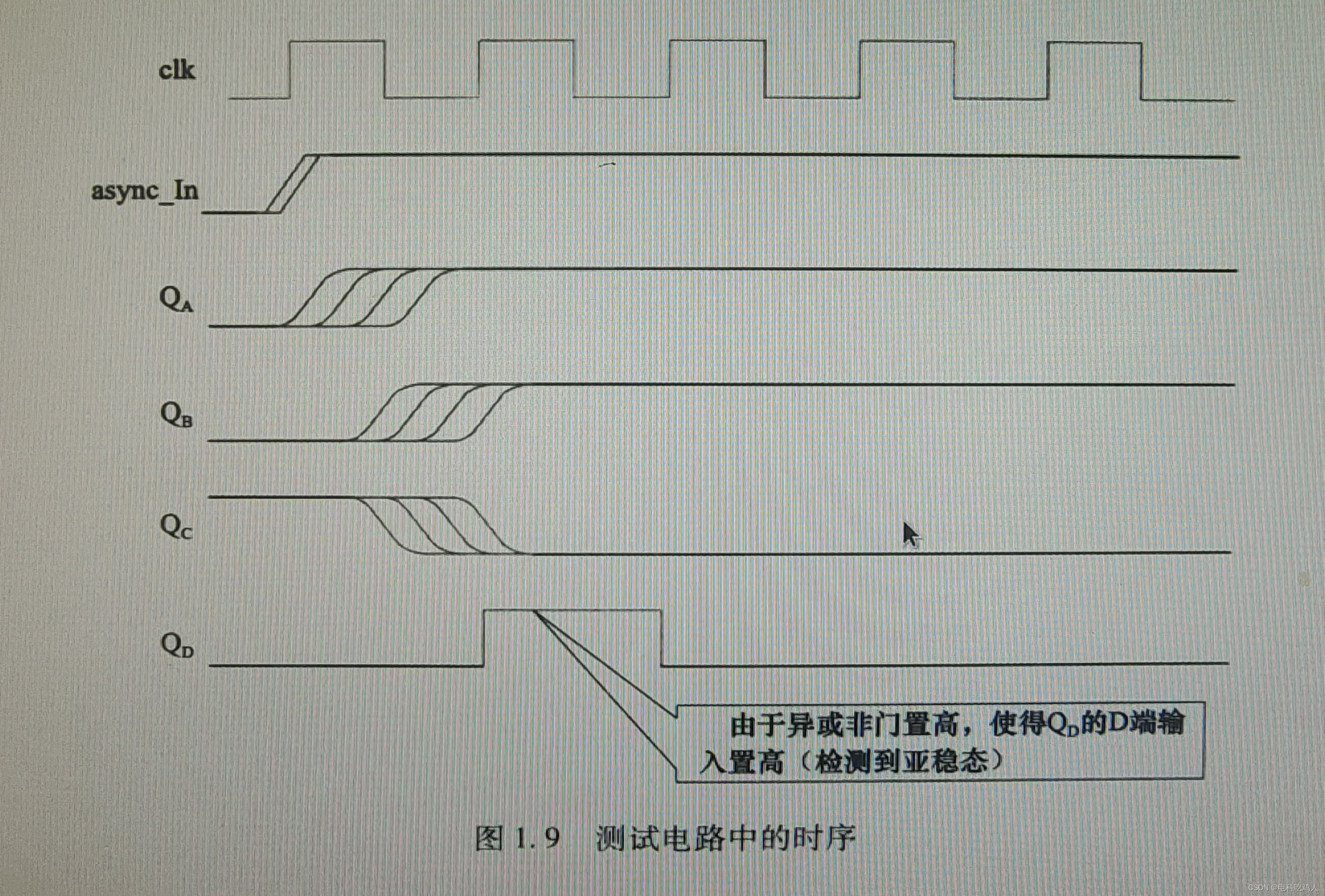 避免亚稳态的方法