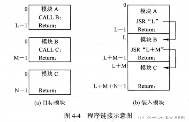 操作系统8：存储器的层次结构及程序的装入和链接