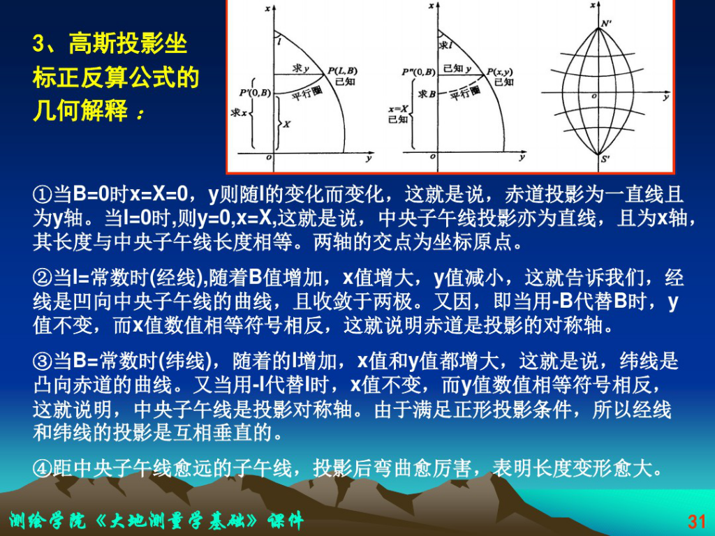 高斯克吕格投影比例尺图片