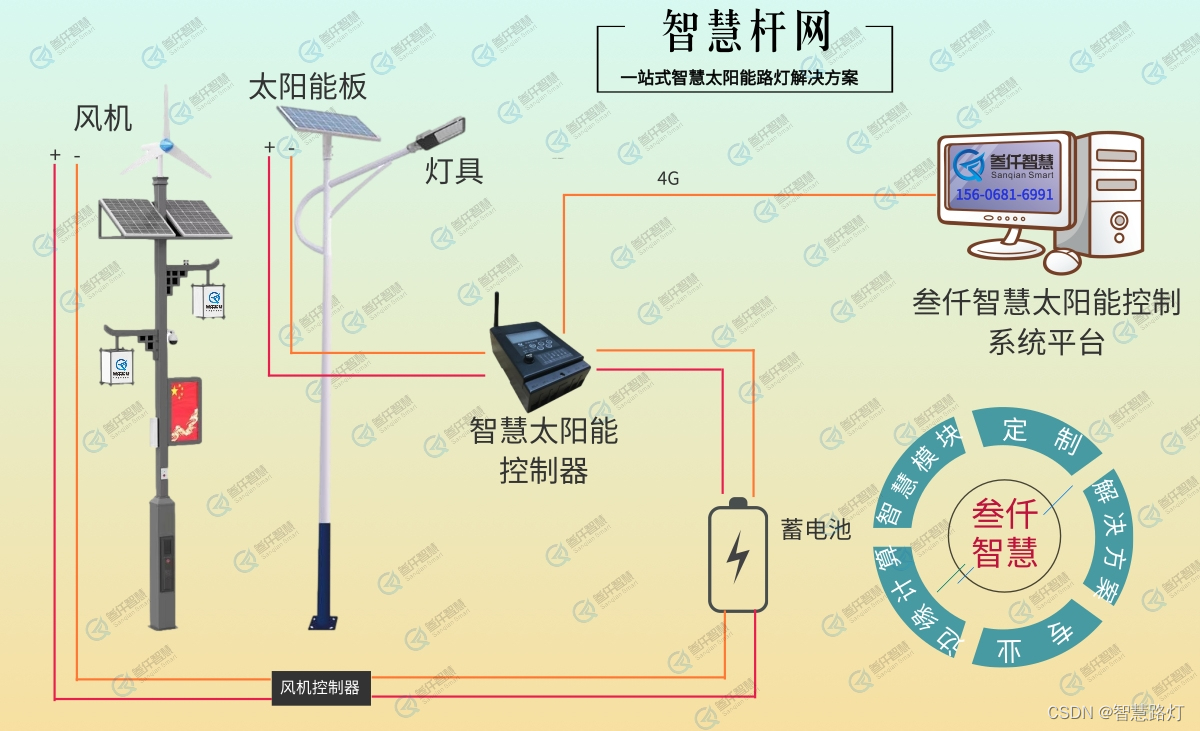 风光互补路灯