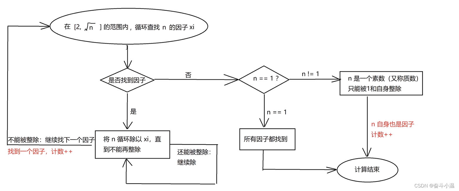 【牛客网】最难的问题与因子个数