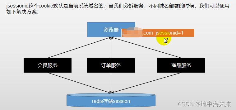 分布式下的session共享问题