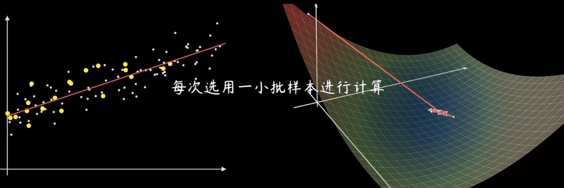 神经网络和深度学习-梯度下降Gradient Descent