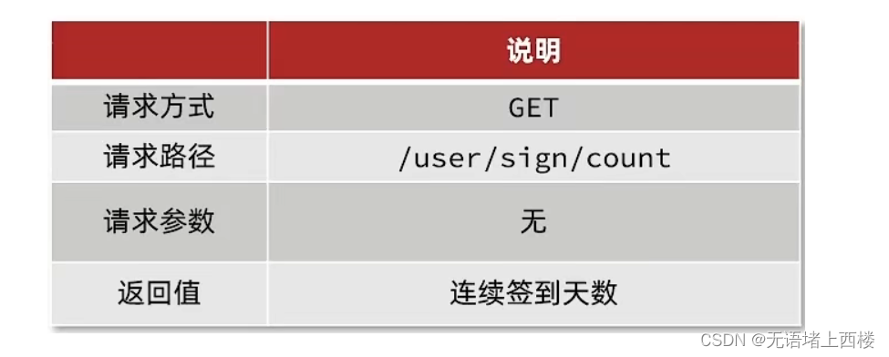 Redis:用BitMap实现用户签到