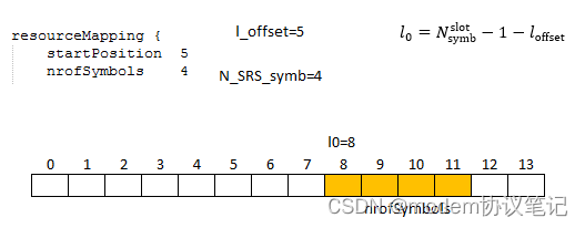 【精选】NR SRS(一)时频域位置-CSDN博客