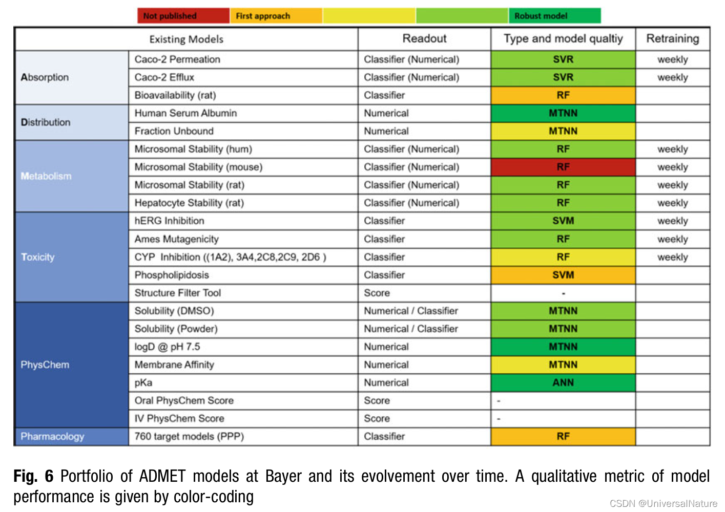 Chapter2 : Machine Learning Applied to the Modeling of Pharmacological and ADMET Endpoints