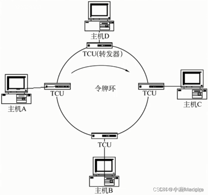 【计网】第三章 数据链路层（3）信道划分介质访问控制