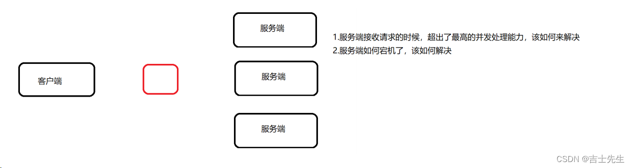 143.【Nginx-02】