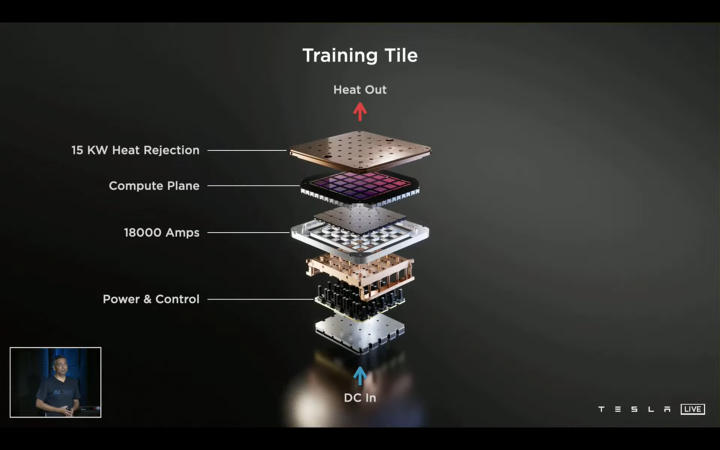 Tesla Open AI Day解读