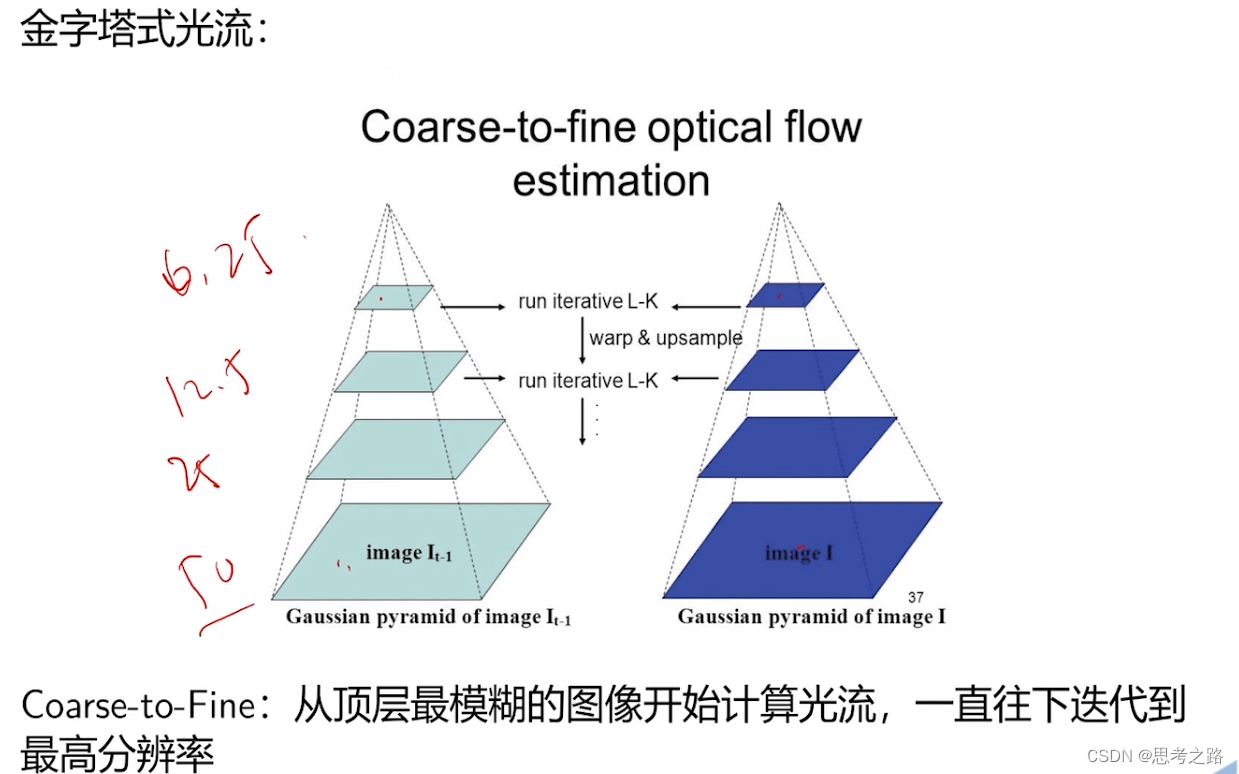 vio-视觉与IMU融合实现里程计(第六章)——视觉前端_imu 视觉-CSDN博客
