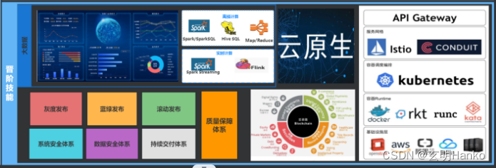 Java工程师必备：全面解析Java生态知识图谱-打通工程师的成功之路