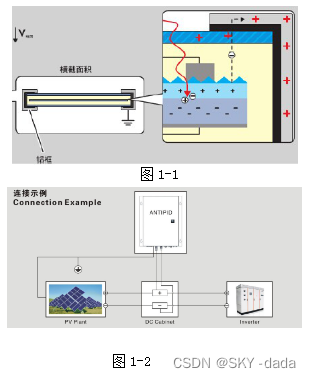 PID产生原理