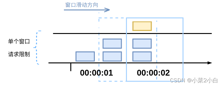 滑动窗口算法