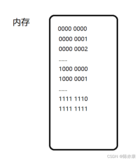 【C语言】深度剖析数据在内存中的存储（含整型提升讲解）