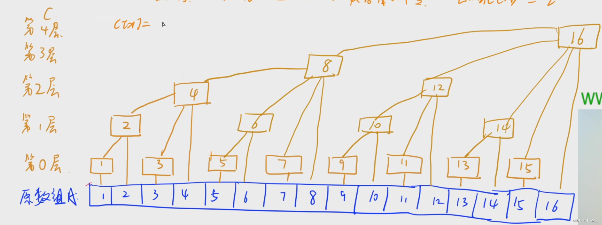 树状数组与线段树的应用