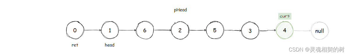 Java【手撕链表】LeetCode 143. “重排链表“, 图文详解思路分析 + 代码