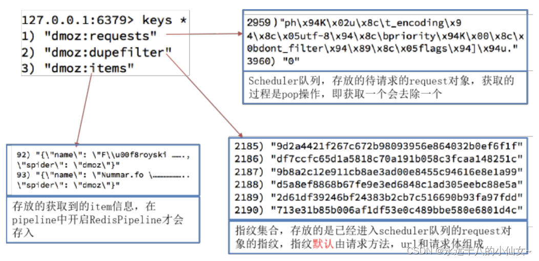 爬虫 — Scrapy-Redis