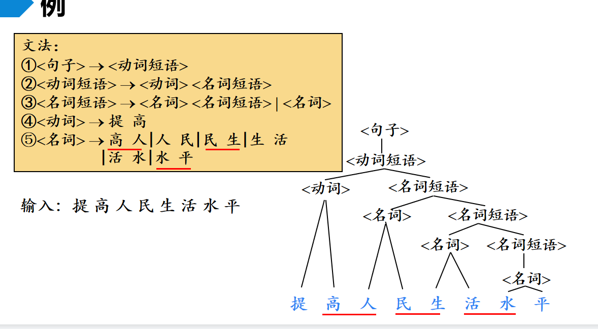 编译原理笔记（哈工大编译原理）（持续更新）