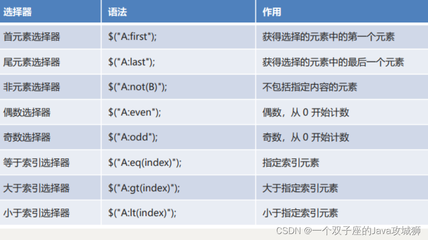 [外链图片转存失败,源站可能有防盗链机制,建议将图片保存下来直接上传(img-PRYznbw7-1692509599140)(.\img\过滤器选择器.png)]