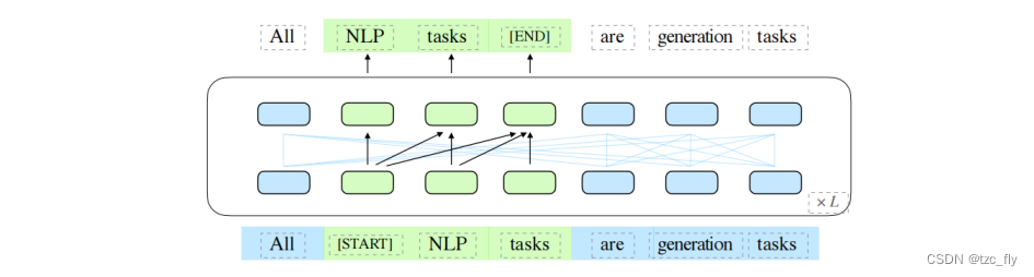 fig2