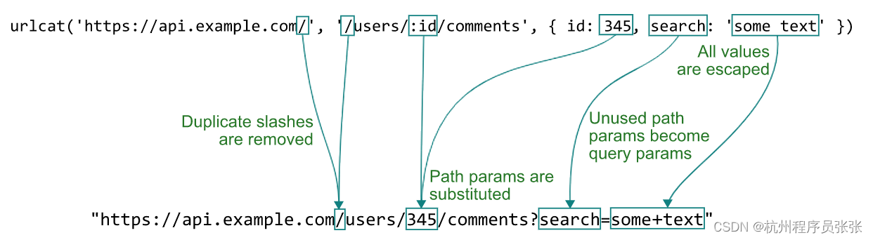 urlcat：JavaScript的URL构建器库