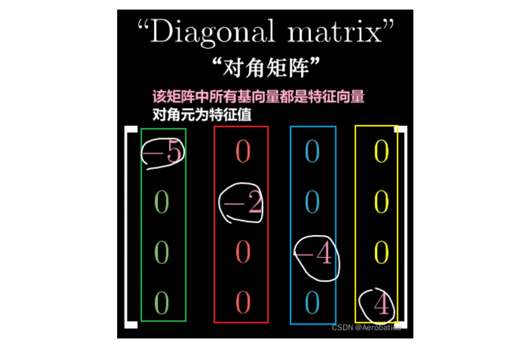 （人工智能的数学基础）第一章特征向量与矩阵分析——第三节：特征向量与特征值