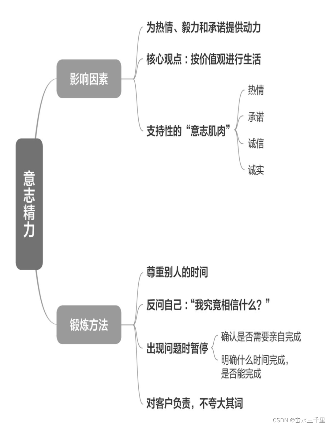 《精力管理》阅读笔记