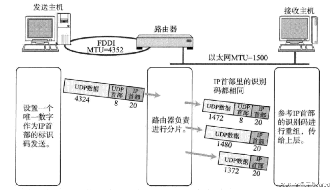 [外链图片转存失败,源站可能有防盗链机制,建议将图片保存下来直接上传(img-CK1G88Qi-1689856483310)(C:\Users\11794\AppData\Roaming\Typora\typora-user-images\image-20230720153708473.png)]