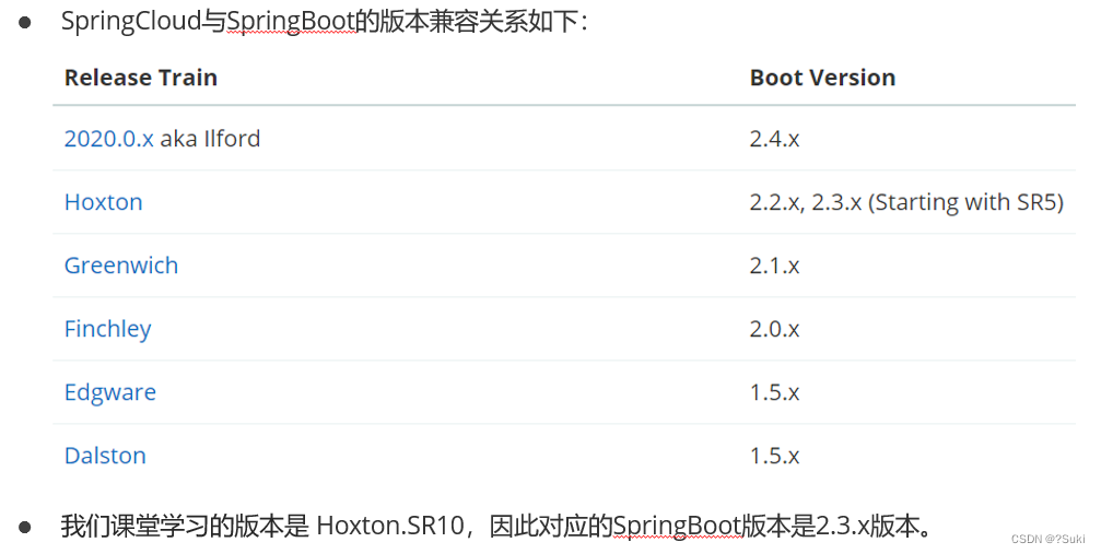 【1.2】认识微服务--微服务技术对比SpringCloud