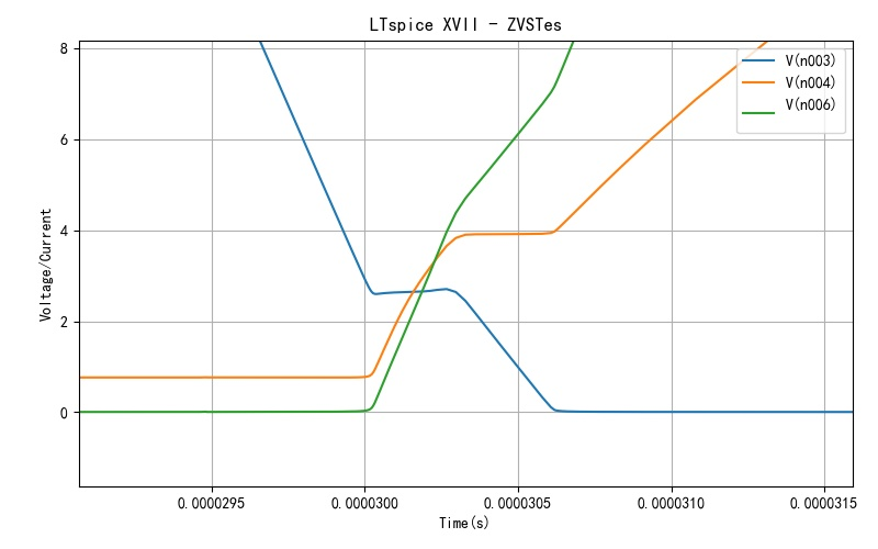 ▲ 图2.2.3 继续展开的电压波形