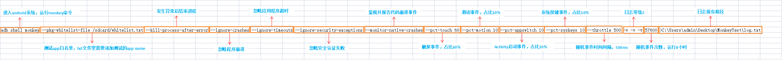 Monkey Test简单介绍