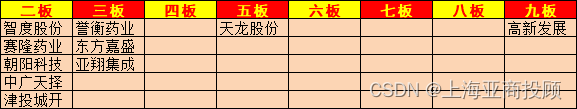 上海亚商投顾：三大指数小幅调整，医药股继续活跃