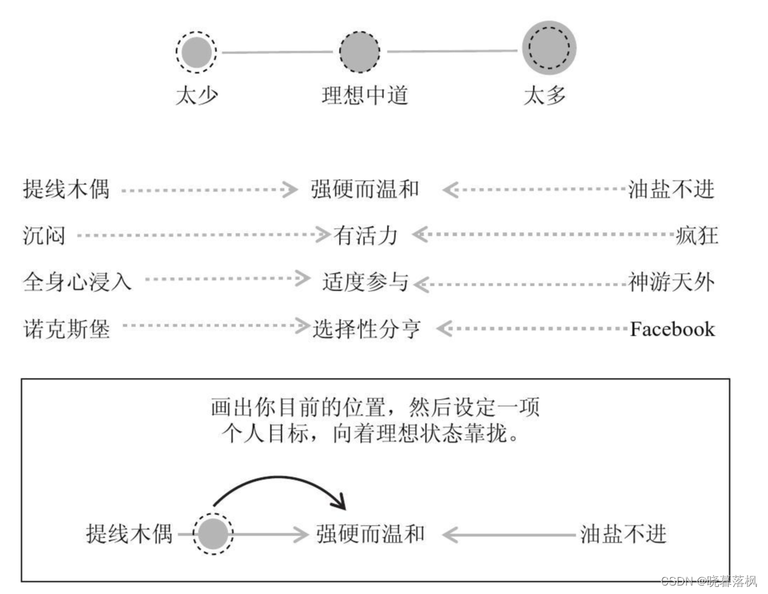 《远见》阅读笔记