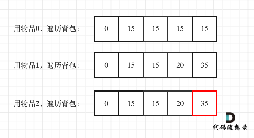 LeetCode刷题复盘笔记—一文搞懂纯0-1背包问题（动态规划系列第六篇）