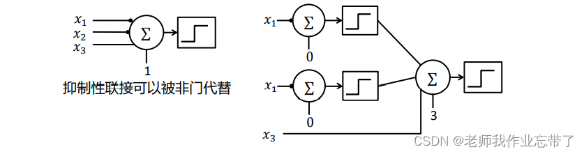 AI遮天传 DL-多层感知机