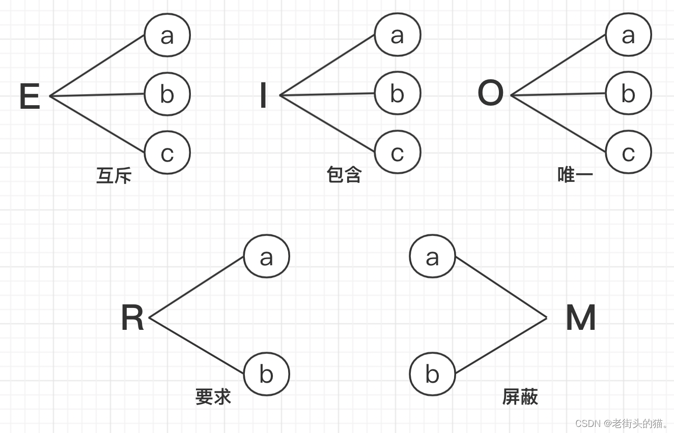 老街头的猫。