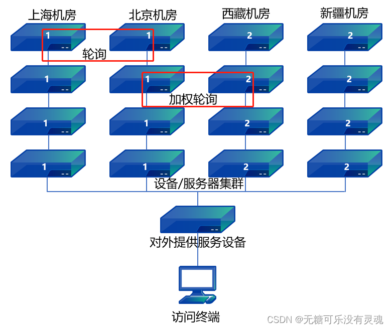 Security ❀ 安全设备学习规范（第二版）