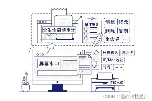 稳固防线：迅软DSE终端防泄密保护助力云视频行业