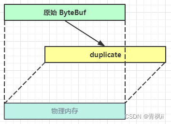 [外链图片转存失败,源站可能有防盗链机制,建议将图片保存下来直接上传(img-rogQkRor-1638771446274)(img/0012.png)]