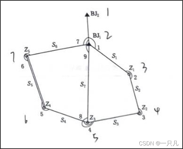 watermark,type_d3F5LXplbmhlaQ,shadow_50,text_Q1NETiBA5LiA5Y-q5Yeh,size_20,color_FFFFFF,t_70,g_se,x_16