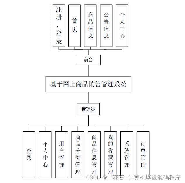 springboot体系结构图图片