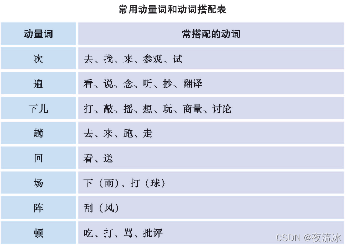 儿童讲堂 - 量词举例